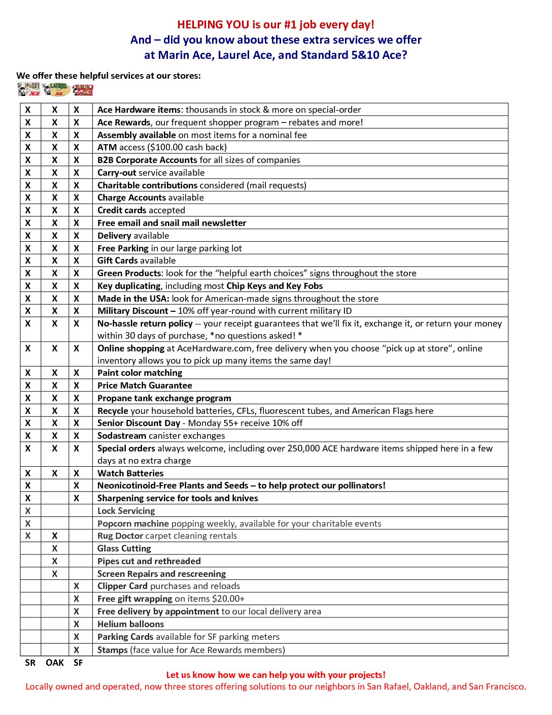 services chart 6 17