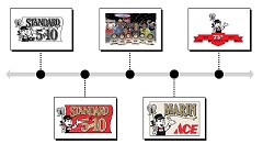 History of the 5 & 10