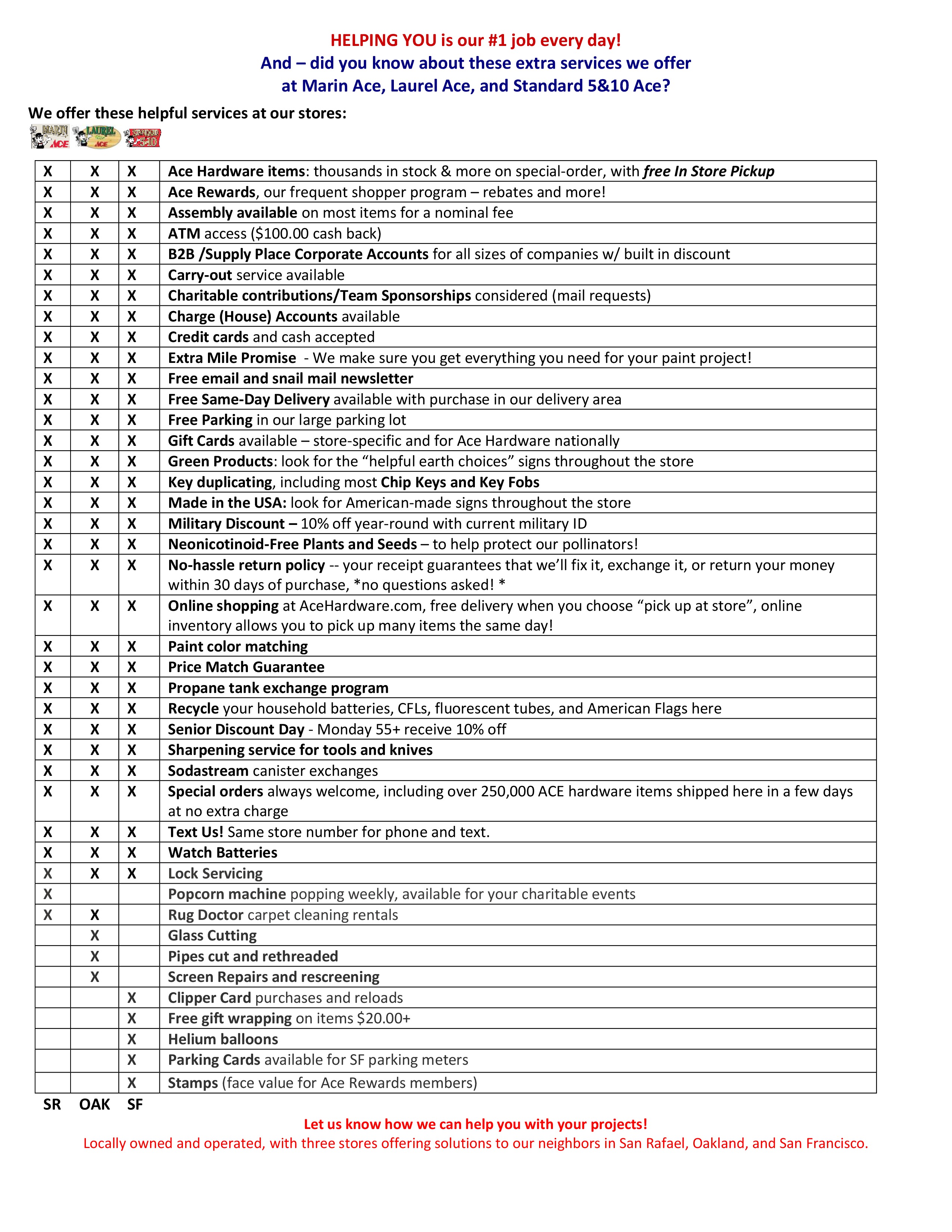 services chart 8 18