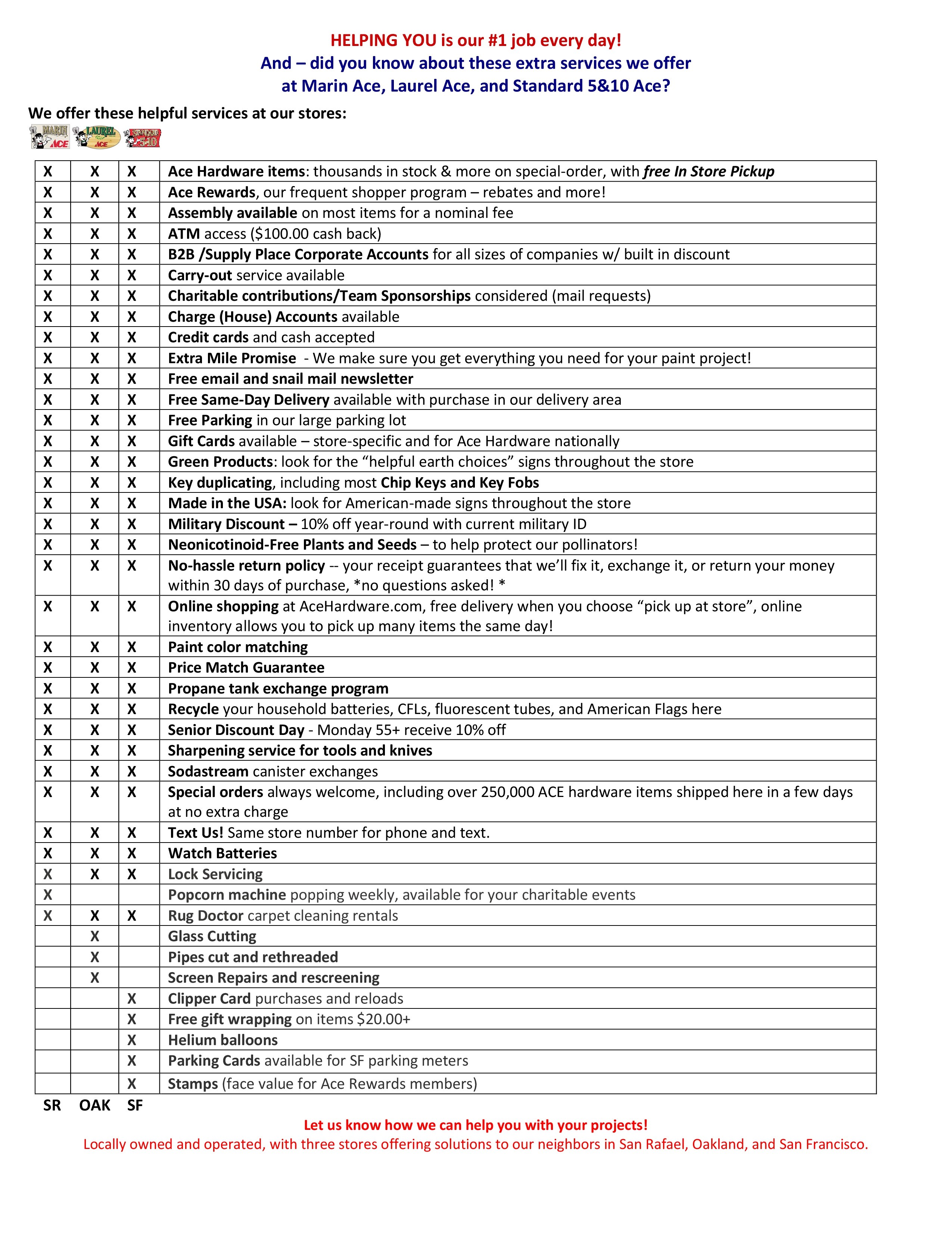 services chart 9 19