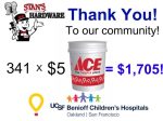 Thank you for helping us raise $1,705 for CMN